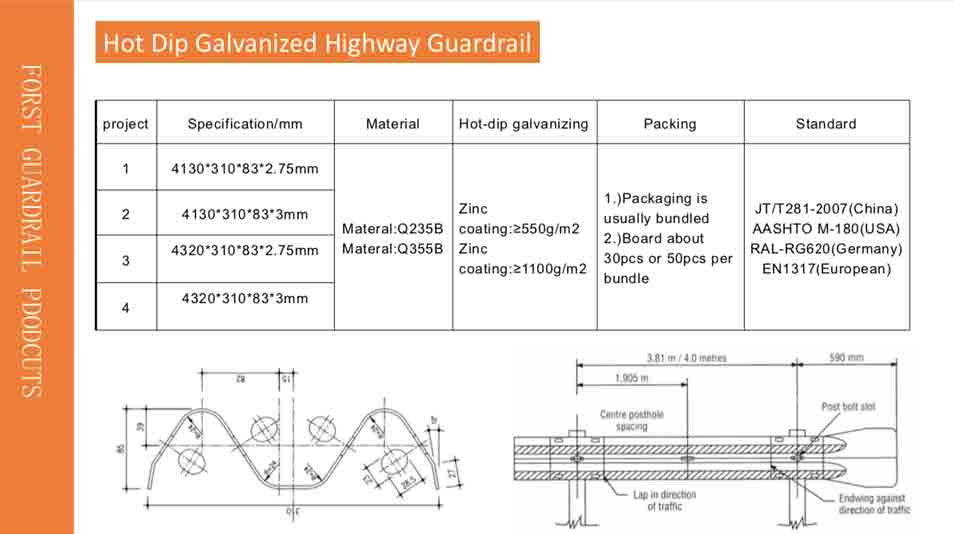 Galvanized Steel W Beam-forst